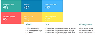 alles in een marketing page report 24