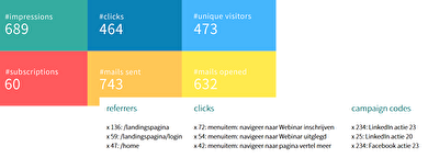 alles in een marketing page report 26