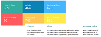 alles-in-een-marketing-page-report-